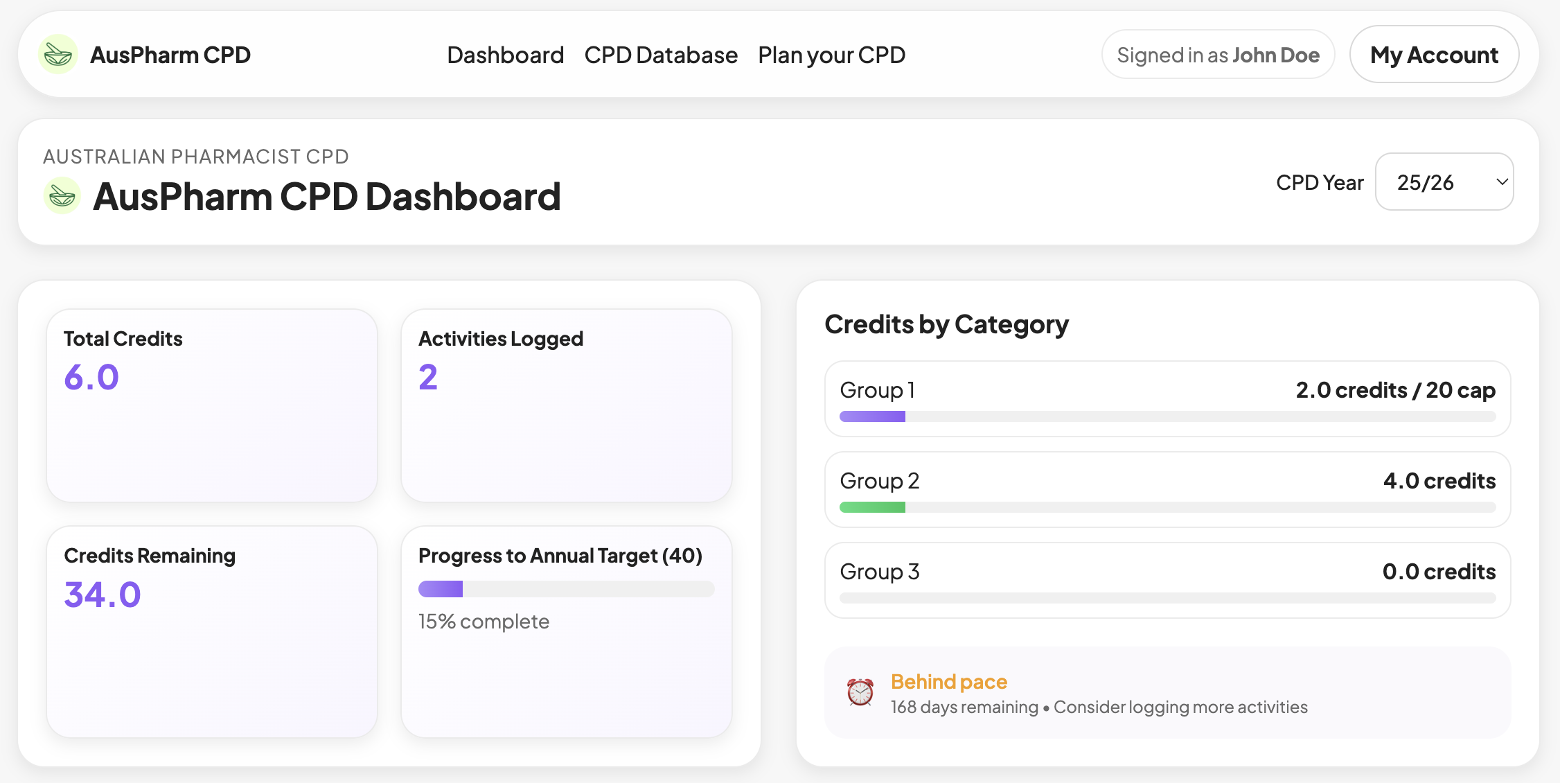 AusPharm credit tracking dashboard screenshot